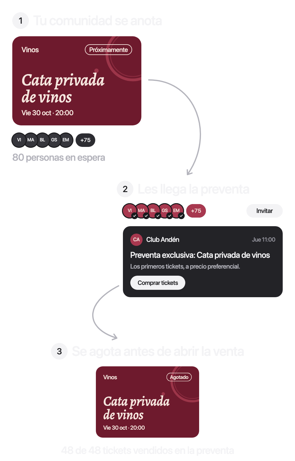 Tu comunidad se anota a la lista de espera de una cata de vinos, el jueves a las 11 les llega la preventa y se agota antes de abrir la venta